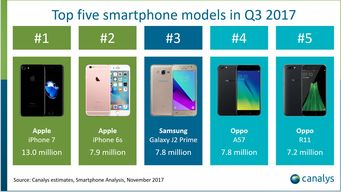 寻找定位or担当主力？拆解OPPO A57 中低端销量背后的真相