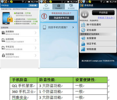 Android手机安全软件横评 谁主沉浮？
